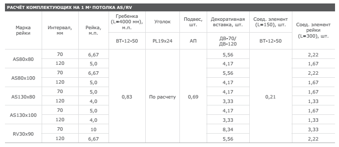 Реечный потолок кубообразного дизайна AS/RV - приложение
